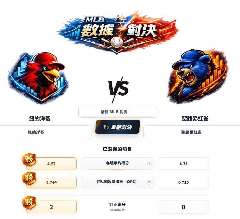 MLB 雙隊數據對決實際頁面